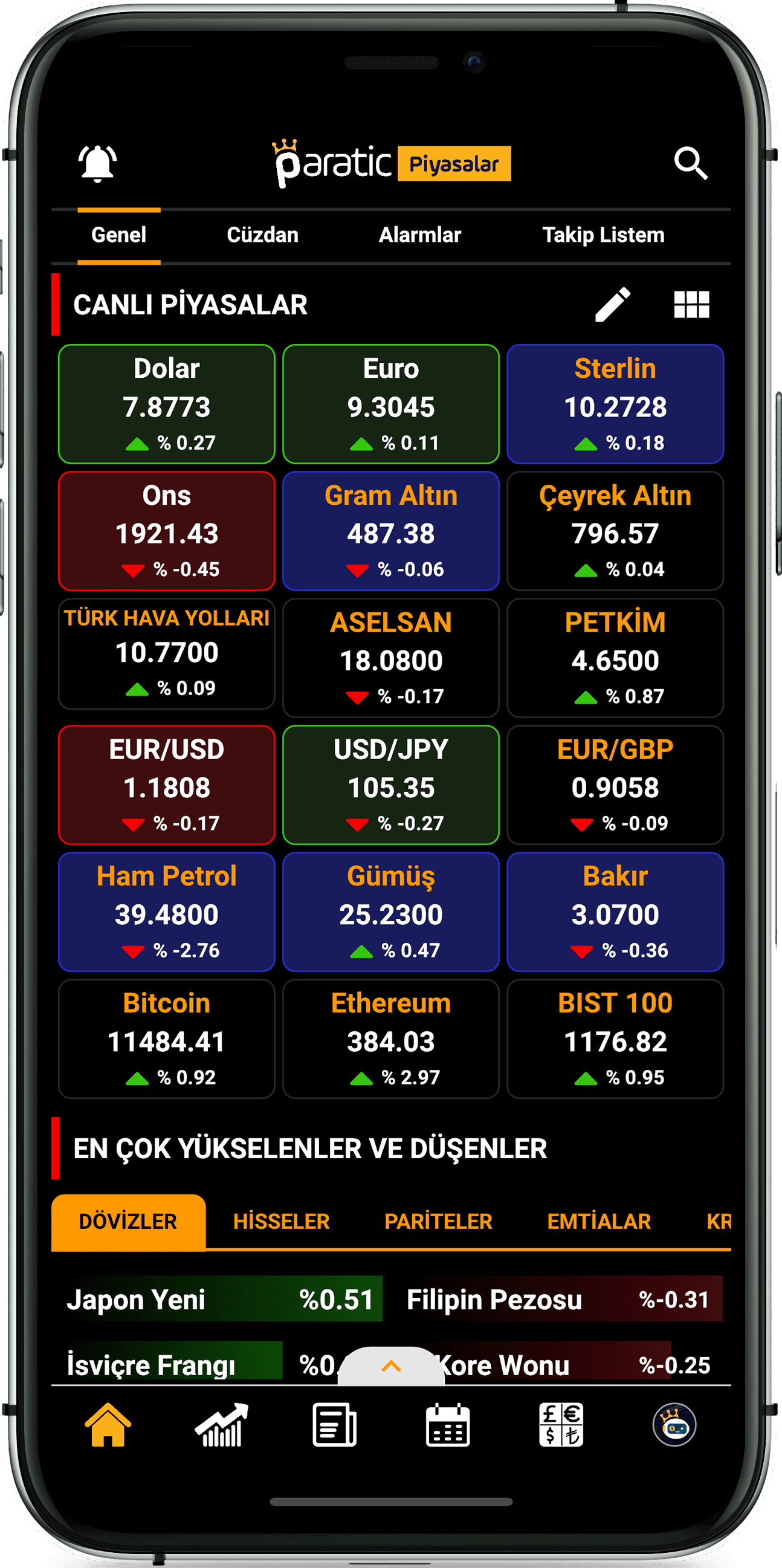 Paratic Piyasalar Uygulaması Anasayfa Ekran Görüntüsü